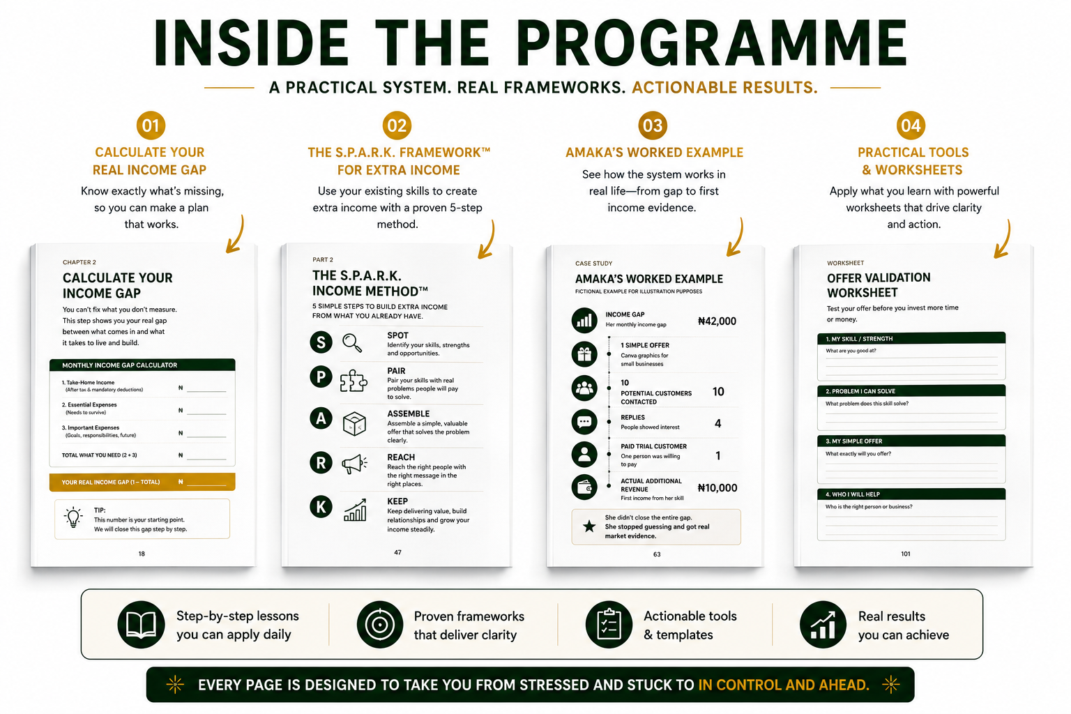 Inside the programme: calculate your real income gap, the S.P.A.R.K. framework for extra income, Amaka’s worked example, and practical tools and worksheets.